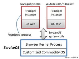 探索微軟ServiceOS 瀏覽器操作系統工程及其網絡技術創新